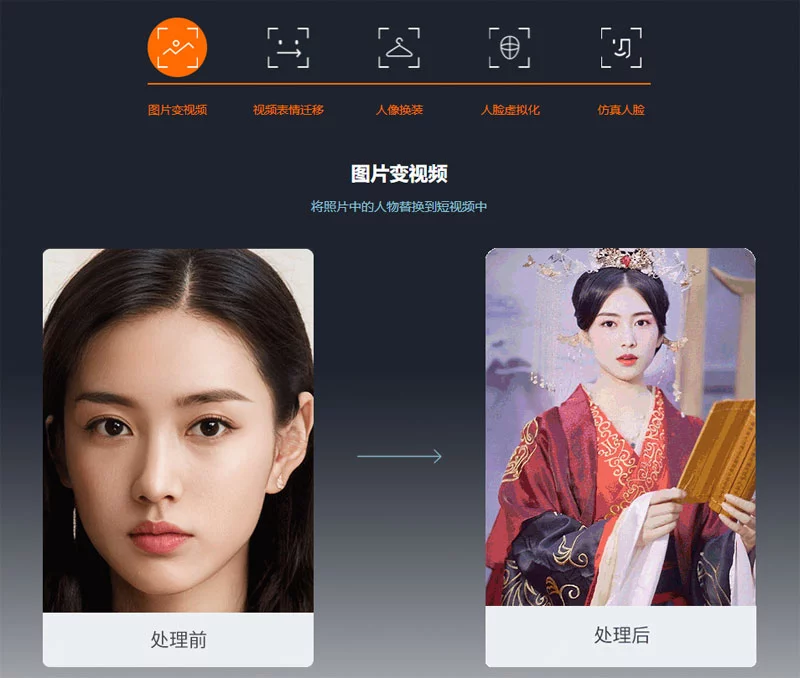 换脸科技